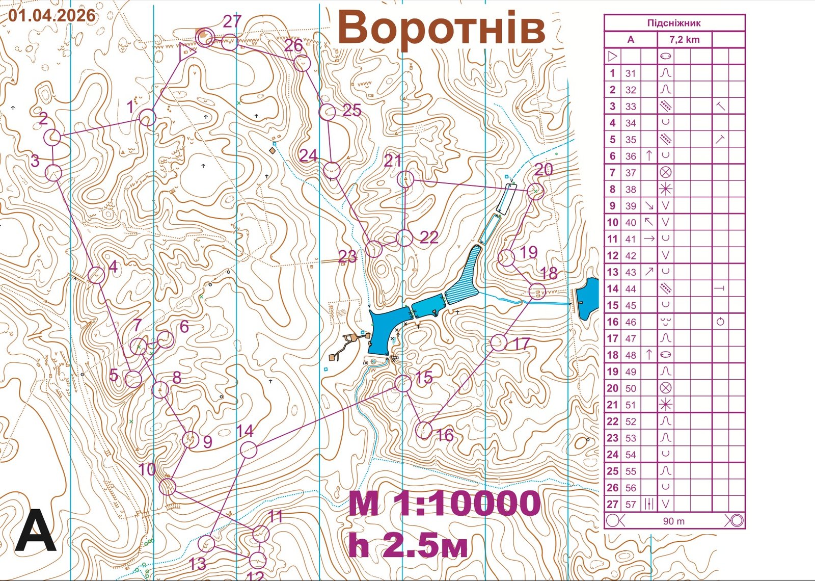 Тренування воротнів